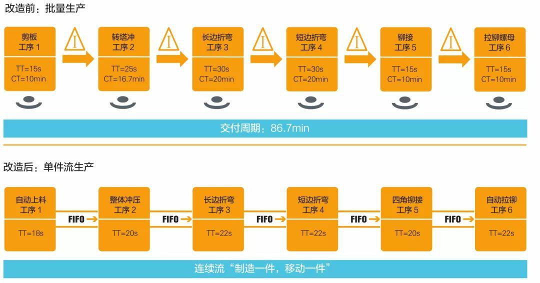 钣金加工产品在自动化及电梯行业中的应用 -雷火平台-雷火(中国)一站式服务平台