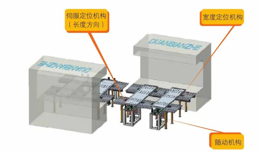 钣金加工产品在自动化及电梯行业中的应用 -雷火平台-雷火(中国)一站式服务平台