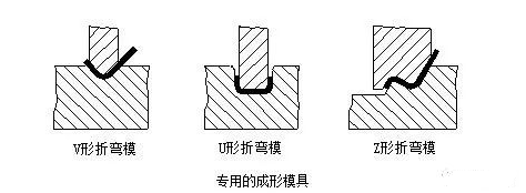 钣金加工中数控折弯加工零件范围及加工精度参数的详细解答-雷火平台-雷火(中国)一站式服务平台