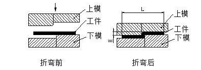 钣金加工中数控折弯加工零件范围及加工精度参数的详细解答-雷火平台-雷火(中国)一站式服务平台