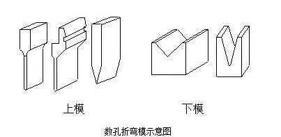 钣金加工中数控折弯加工零件范围及加工精度参数的详细解答-雷火平台-雷火(中国)一站式服务平台