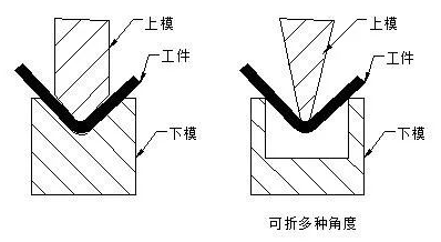 钣金加工中数控折弯加工零件范围及加工精度参数的详细解答-雷火平台-雷火(中国)一站式服务平台