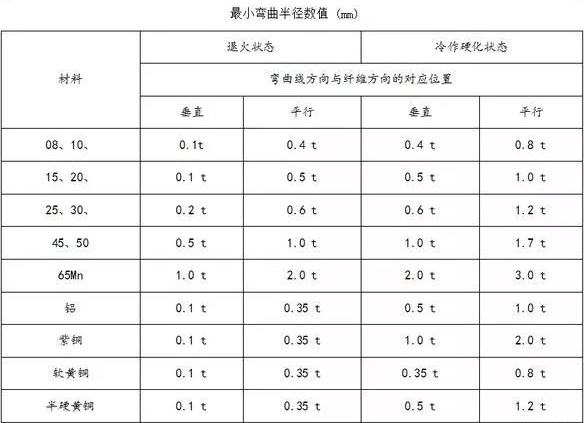 钣金加工中数控折弯加工零件范围及加工精度参数的详细解答-雷火平台-雷火(中国)一站式服务平台