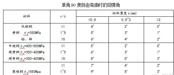 钣金加工中数控折弯加工零件范围及加工精度参数的详细解答-雷火平台-雷火(中国)一站式服务平台
