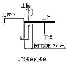 钣金加工中数控折弯加工零件范围及加工精度参数的详细解答-雷火平台-雷火(中国)一站式服务平台