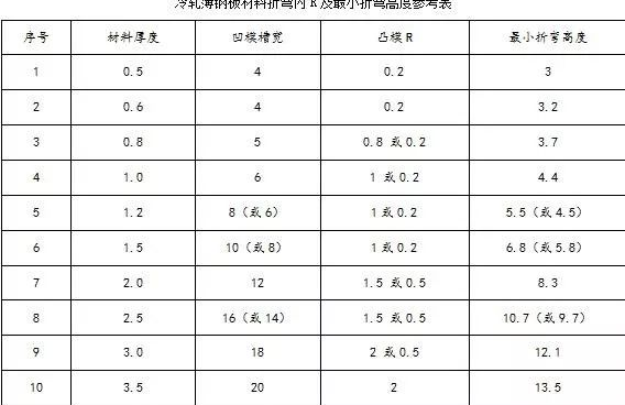 钣金加工中数控折弯加工零件范围及加工精度参数的详细解答-雷火平台-雷火(中国)一站式服务平台