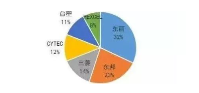 涉及钣金加工行业、全球领先的高客户设备-雷火平台-雷火(中国)一站式服务平台